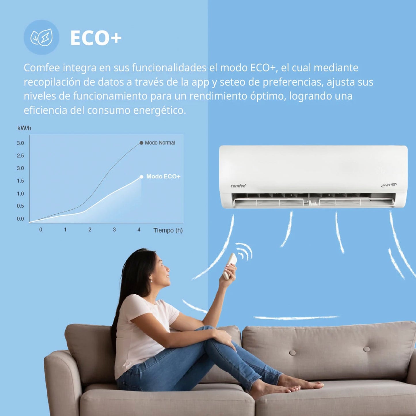 Aire Acondicionado Midea 9.000 BTU - Inverter Comfee r32