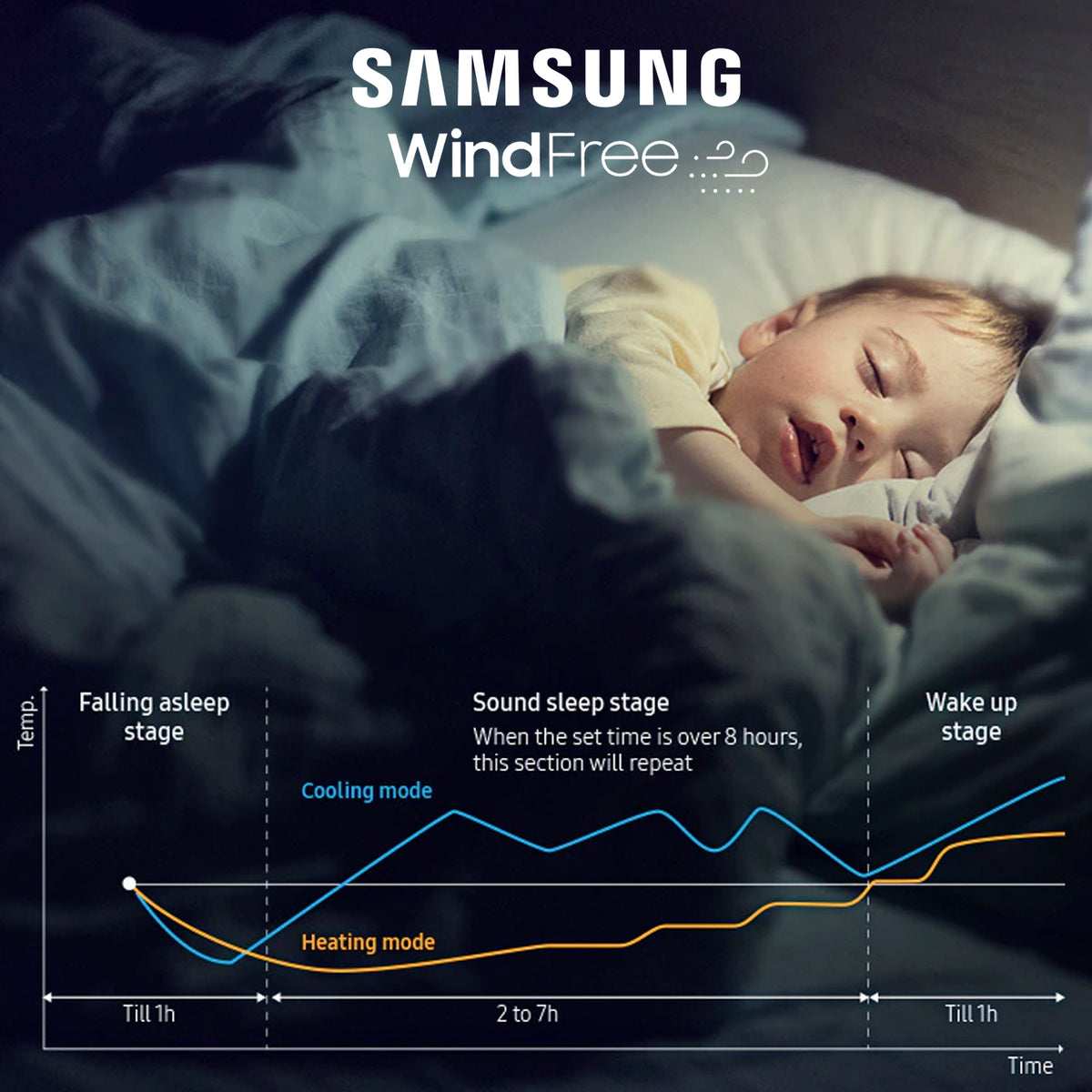 Aire Acondicionado Samsung 18.000 BTU - Wind-Free Wifi (Display Blanco)